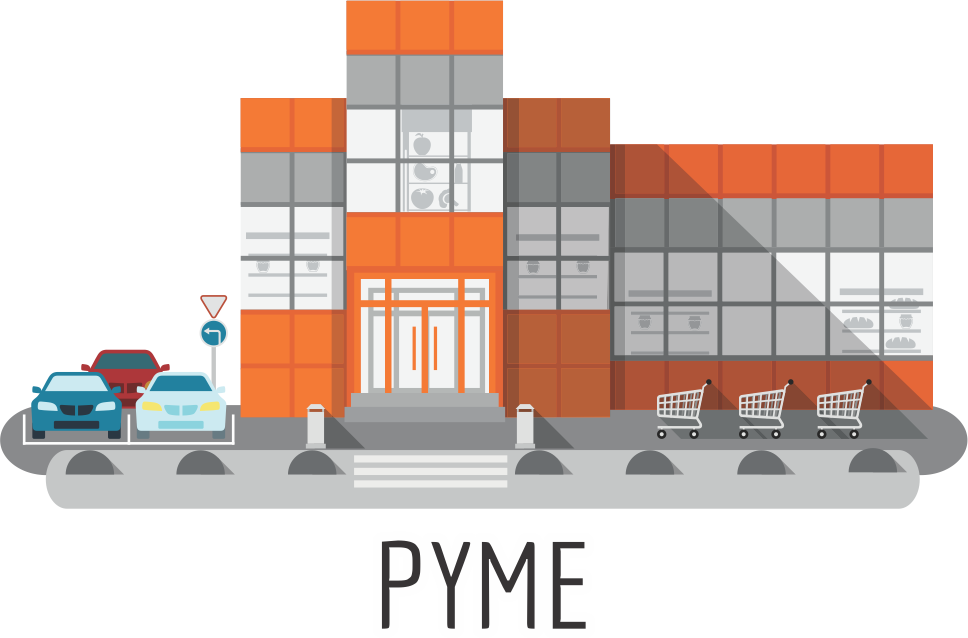 PYMES